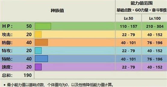 宝可梦朱紫露力丽如何进化 露力丽进化方法