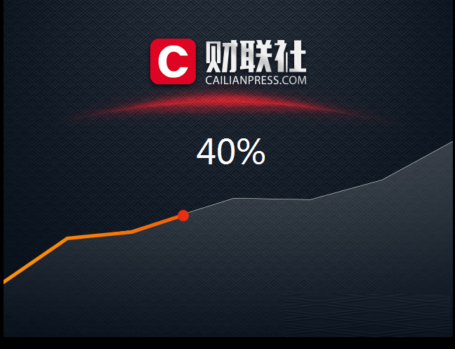 财联社解锁版截图
