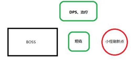 黎明之海手游魔鬼船的正确玩法通关介绍