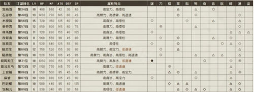 大江湖之苍龙与白鸟手游如何培养队友 队友正确搭配攻略一览