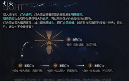 明日方舟灯火有什么用 灯火值作用介绍