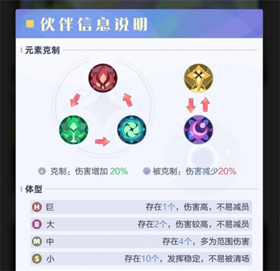 召唤与合成2形态值什么意思