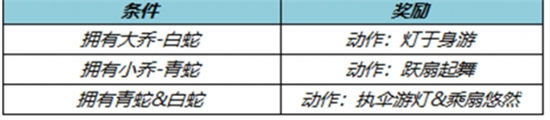 王者荣耀青白蛇优化什么时候上架 