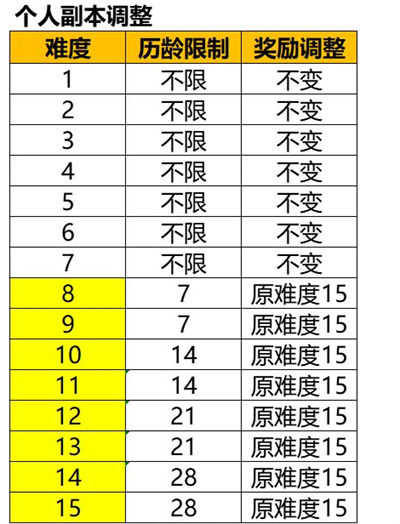 召唤与合成2更新公告9.29 