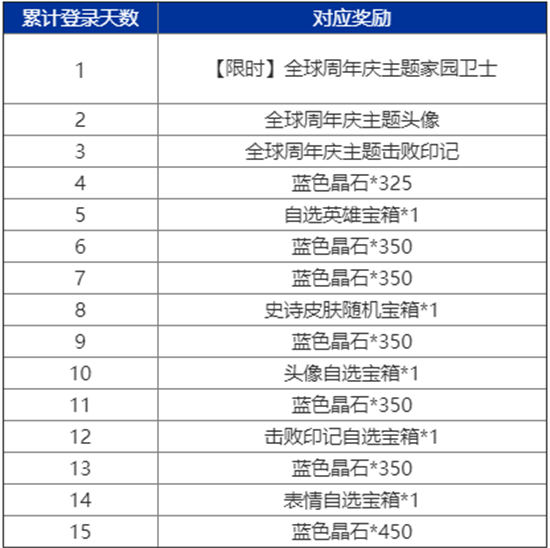   英雄联盟手游一周年活动最全攻略