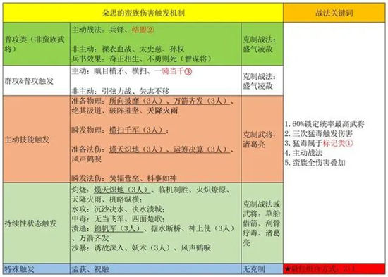 三国志战略版朵思大王强度一览    朵思大王技能以及阵容解析[多图]图片2