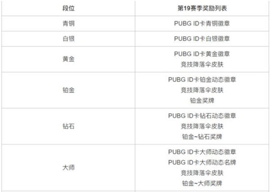 绝地求生帝斯顿怎么没了   pubg吃鸡帝斯顿没有了原因介绍[多图]图片3