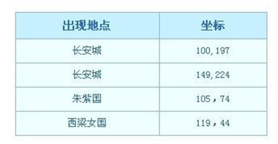 梦幻西游彩虹争霸赛活动详细攻略2022   彩虹争霸赛奖励给什么[多图]图片1