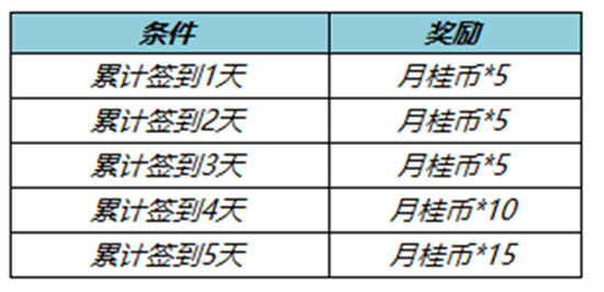 王者荣耀七周年拖尾怎么弄   七周年拖尾获取攻略[多图]图片4