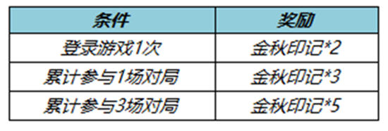 王者荣耀七周年拖尾怎么弄   七周年拖尾获取攻略[多图]图片5