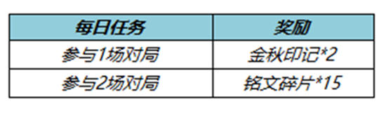 王者荣耀金秋印记怎么刷   2022金秋印记获取攻略[多图]图片3