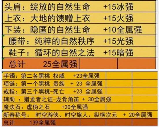 dnf大天域套搭配图大全   2022大天域套召唤师/阿修罗附魔图汇总[多图]图片3