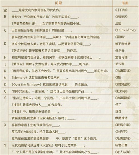 光与夜之恋寻觅书海答案大全   寻觅书海正确答案分享[多图]图片2