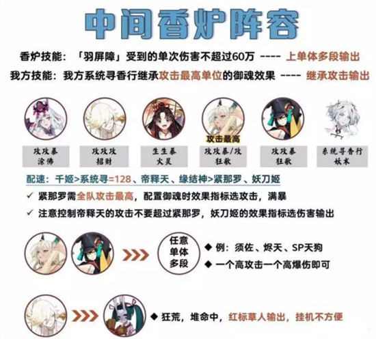 阴阳师吾道御行香炉怪攻略   吾道御行香炉怪怎么打[多图]图片3