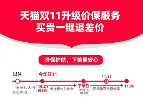 淘宝双十一满减时间表2022   淘宝京东双11满减时间表汇总[多图]图片3