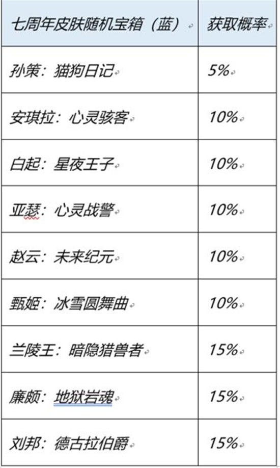 王者荣耀七周年史诗皮肤宝箱概率是多少   七周年红蓝宝箱概率以及选择推荐分享[多图]图片2