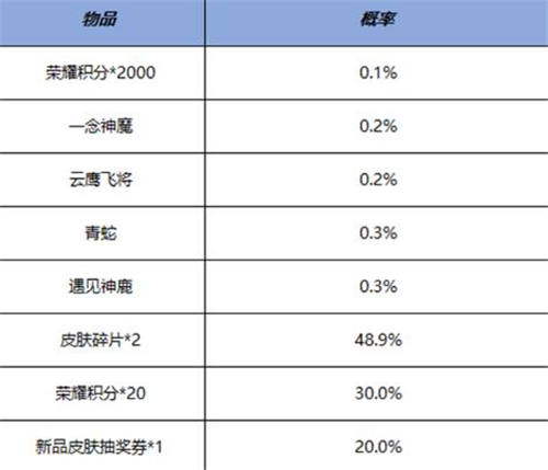 《王者荣耀》鸿运抽奖活动介绍