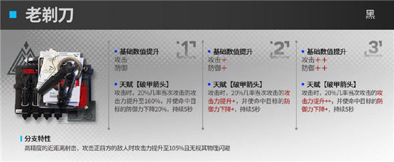 明日方舟黑哪个模组好 明日方舟最强2个黑模组选择推荐