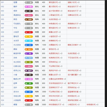 宝可梦朱紫招式学习器技能编号大全   所有宝可梦技能学习器技能名称编号表[多图]图片2