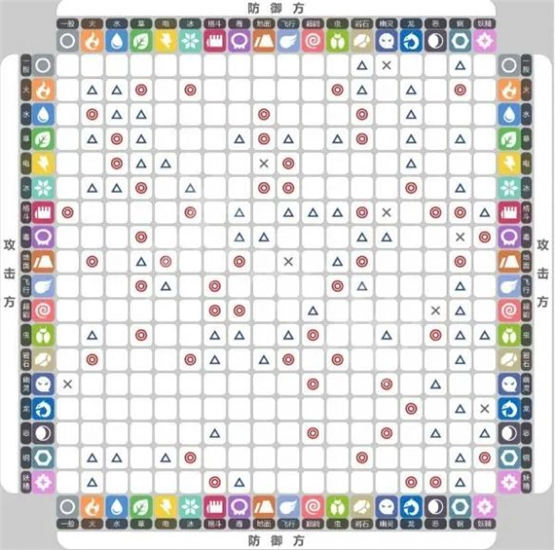 宝可梦朱紫属性克制表图   精灵各属性相互克制表大全[多图]图片1