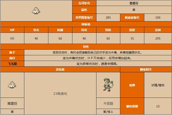 宝可梦朱紫蘑菇孢子属性图鉴 蘑菇孢子属性介绍与分析