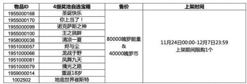 英雄联盟手游3.4版本奖池有什么 lol手游3.4三级四级自选宝箱皮肤奖励一览