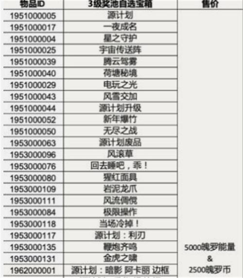 英雄联盟手游3.4版本奖池有什么   lol手游3.4三级四级自选宝箱皮肤奖励一览[多图]图片2