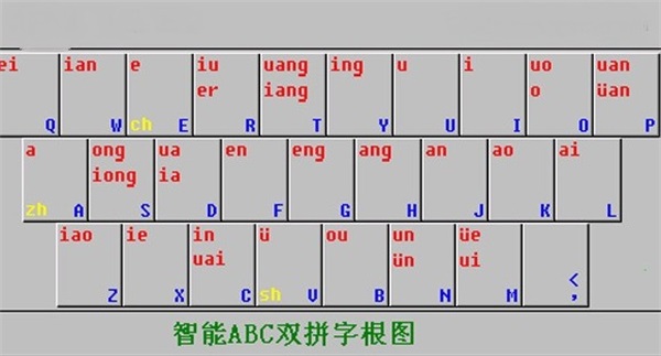 智能ABC电脑版官方