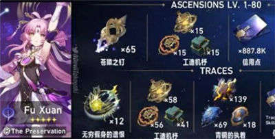崩坏星穹铁道1.3新角色突破材料有哪些 1.3新角色突破材料汇总一览
