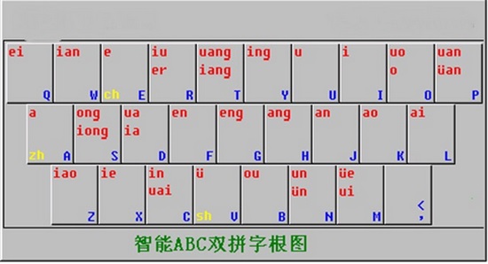 智能ABC输入法最新版本截图