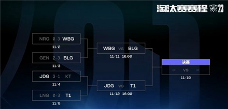 lol全球总决赛11.11新赛程表 全球总决赛2023最新赛程一览