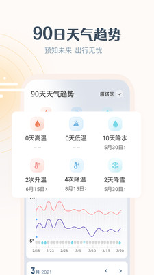 最美天气最新版截图