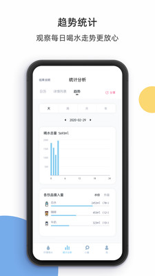 柠檬喝水手机版截图
