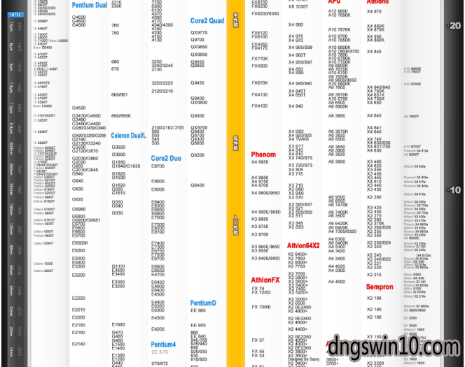 技术员联盟装机版cpu天梯图 小编告诉你cpu天梯图18 电脑公司 技术员联盟装机版cpu天梯图 小编告诉你cpu天梯图18 电脑公司